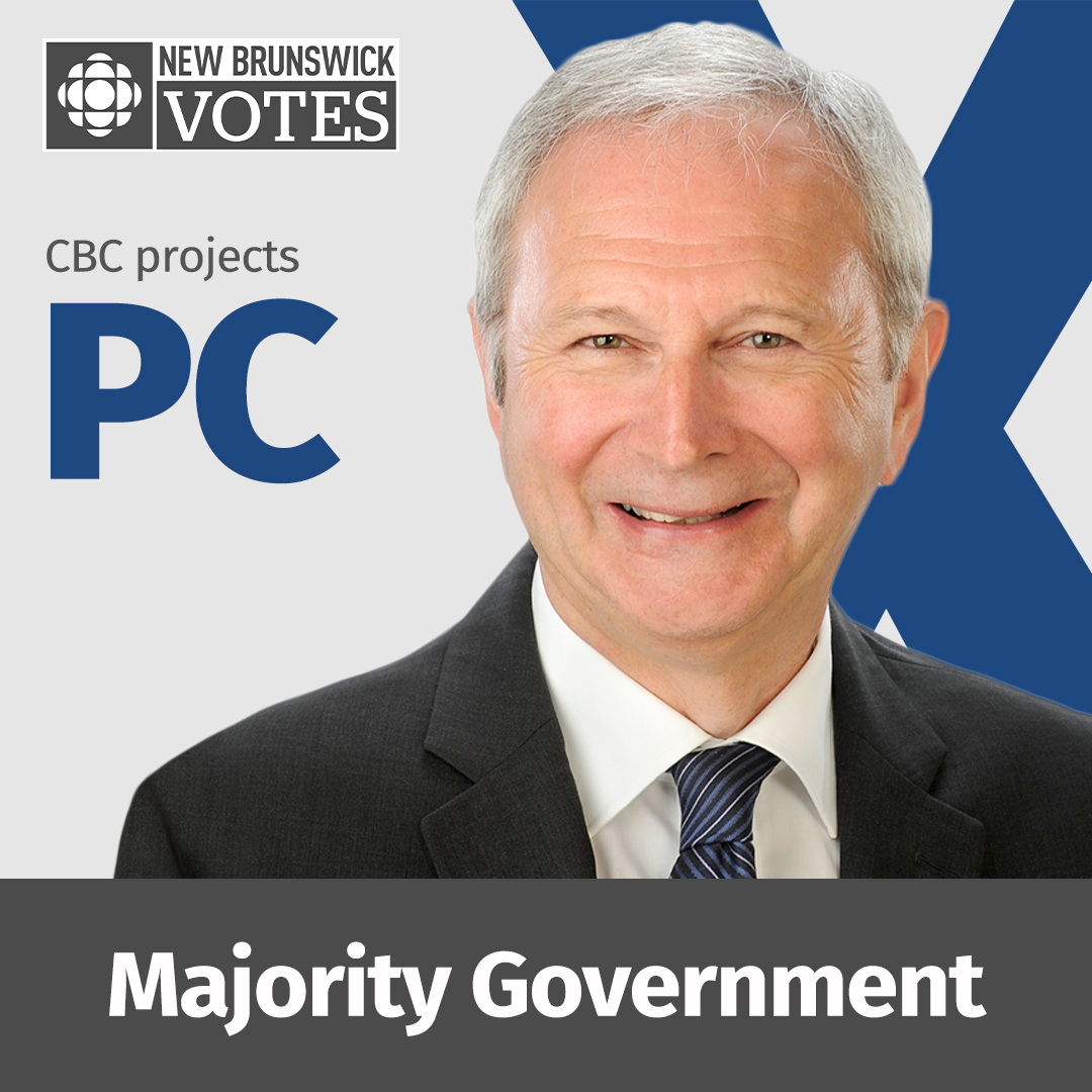 CBCNB's tweet photo. CBC News is projecting a Progressive Conservative majority government in New Brunswick. #nbvotes2020 https://t.co/bwyRfs8VcW