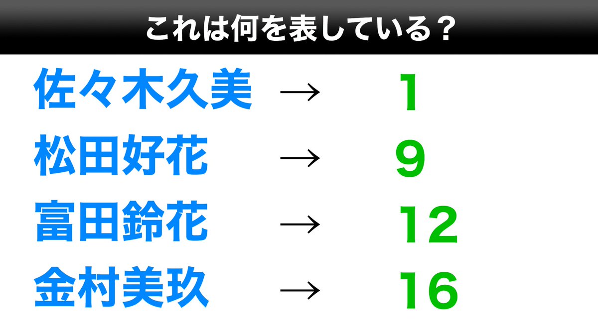 Cafe_Donut_211's tweet photo. 【問題】
これは何を表している？
(答えは昼頃発表)
#CDquiz https://t.co/jwGGho2ErY