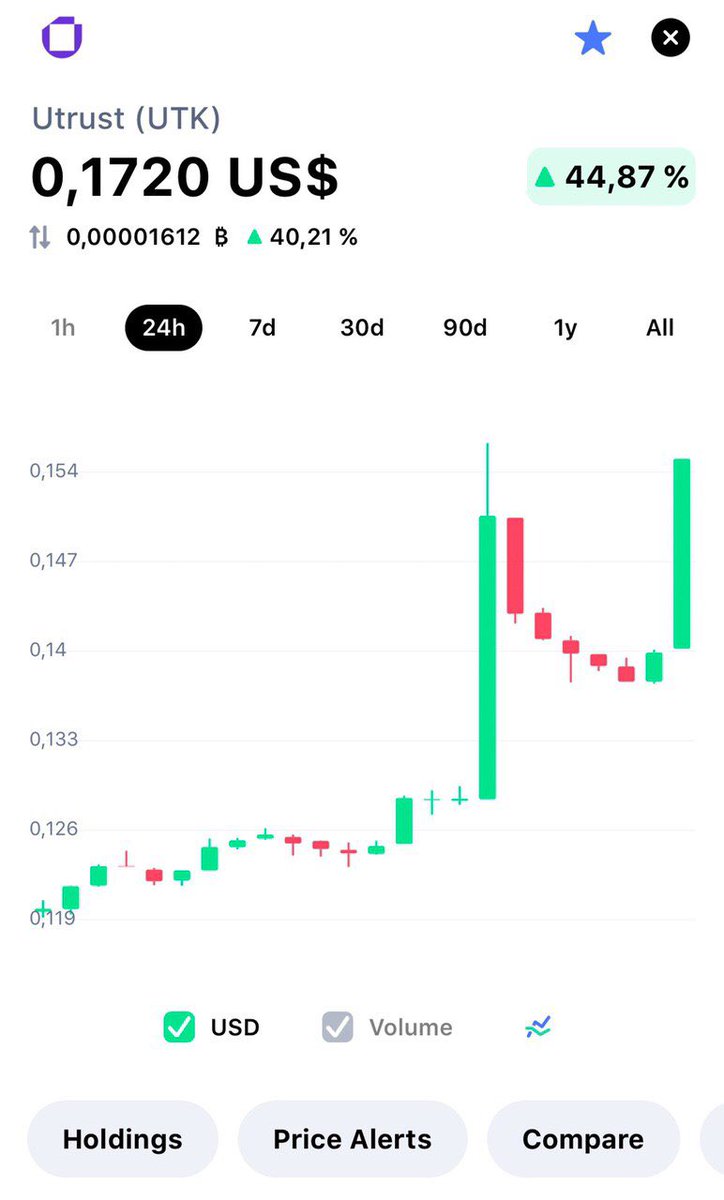 kidcryptoo's tweet photo. @cz_binance when Binance for $UTK? I’m your number 1 supporter since the first day of @Binance. My only 2 holdings are $BNB and $UTK since the beginning. You know your boy KidCrypto is always spot on 💛 DO IT ❤️ https://t.co/IM4pYBaAlT