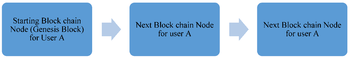 Sensors_MDPI's tweet image. #AuthenticationProtocol for #CloudDatabases Using #Blockchain Mechanism
by Gaurav Deep, Rajni Mohana, Anand Nayyar * et al. @UniDuyTan @OregonTech 
👉mdpi.com/1424-8220/19/2…
#cloudcomputing
#security