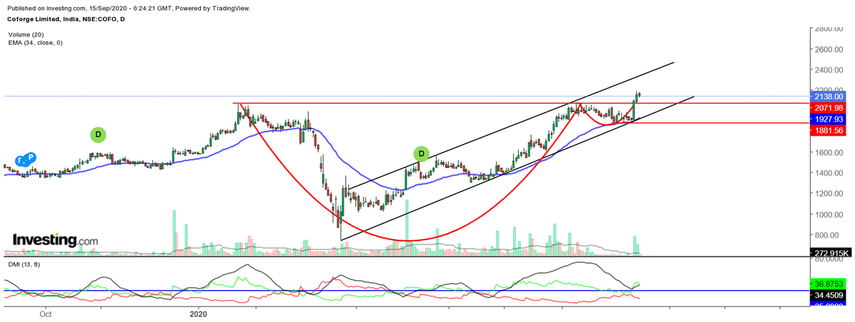 TechnoFunda_NK's tweet photo. updated chart #NIITTECH trading near ATH after breakout. Also trading in rising channel.Your views sir @Rishikesh_ADX https://t.co/3RArKElC1j