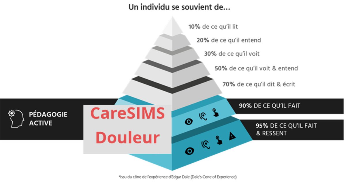 GomesPro's tweet photo. #Infirmiers | #EnsembleContreLaDouleur avec #CareSIMS 
notre plateforme d' #eTraining qui vous donne les Clés pour avoir les Connaissances/Compétences sur l'évaluation, la prise en charge et la prévention de la #Douleur.
#développementdescompetences
https://t.co/bXNZC9cC6J https://t.co/5QuJQmInIR