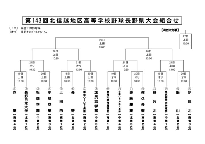 長野 高校 野球 県 したらば
