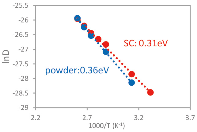 JEOL_Japan's tweet photo. NMR Application note :"New generation diffusion probe"has been posted.
To read it, click here.
https://t.co/zaSjl14ANX
#JEOL #NMR #diffusion_probe #JEOL_news #Asahi_Kasei https://t.co/1PoEmaOumB