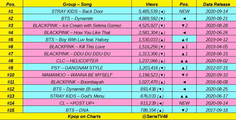 STRAY KIDS, A FOURTH GEN GROUP, REALLY DID THAT