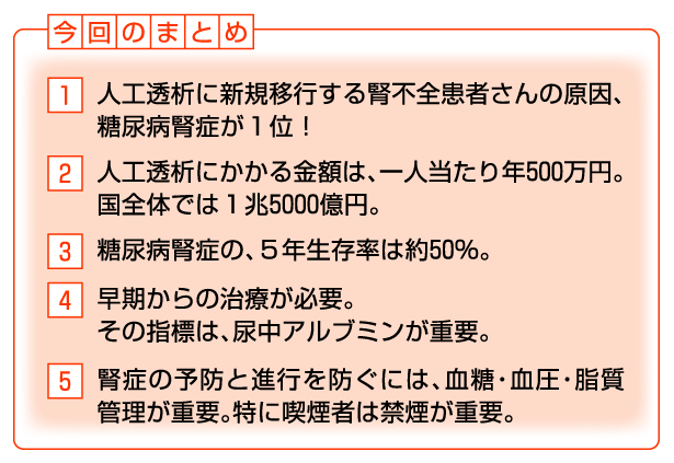 medimag's tweet photo. 【腎症だと、高確率で心臓の血管にも合併症が】
#糖尿病腎症 になると高確率で #心血管疾患 を合併してくるため、 #人工透析 に至った患者さんの5年生存率は約50％と言われています。 #早期発見 し、進行を食いとめることが重要なのです。
https://t.co/in669Gi3GN
#糖尿病 https://t.co/fiEZaoeRRe