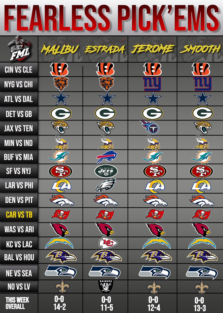 FearlessLG's tweet photo. FEARLESS WEEKLY PICK’EM WEEK 2

Check out this weeks picks from FML’s very own expert analysts!
#ONLY1FEARLESS #FranchiseNation | @leaguecrawler @TGZ_Media @DaddyLeagues @EAMaddenNFL https://t.co/itygZCqUqS