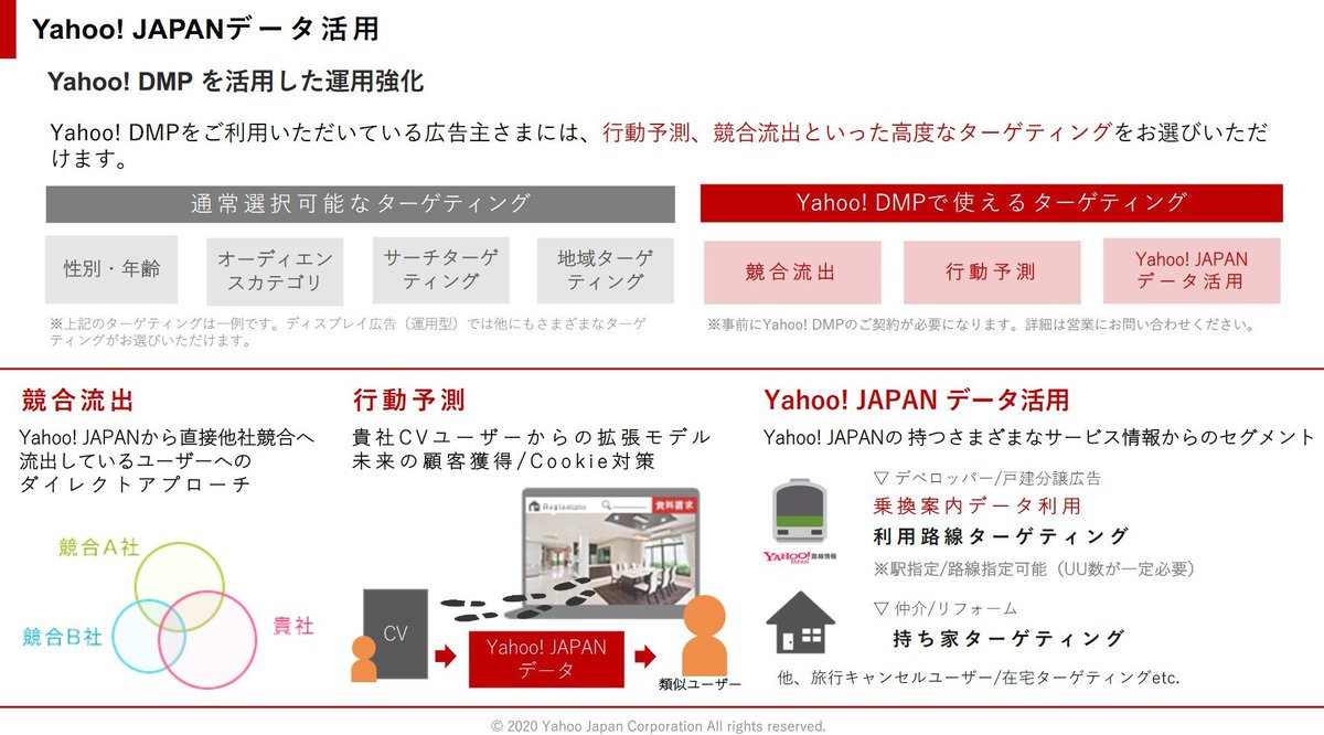 Yahoo マーケティングソリューション 公式 Yahoo Marketing تويتر