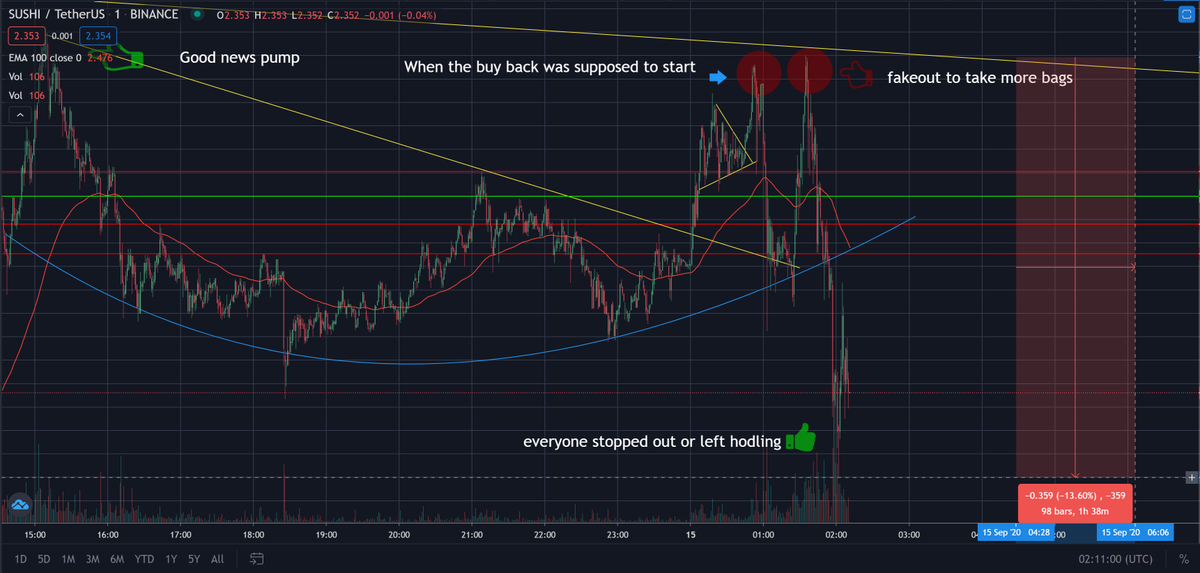 Once A Day Beats tweet media