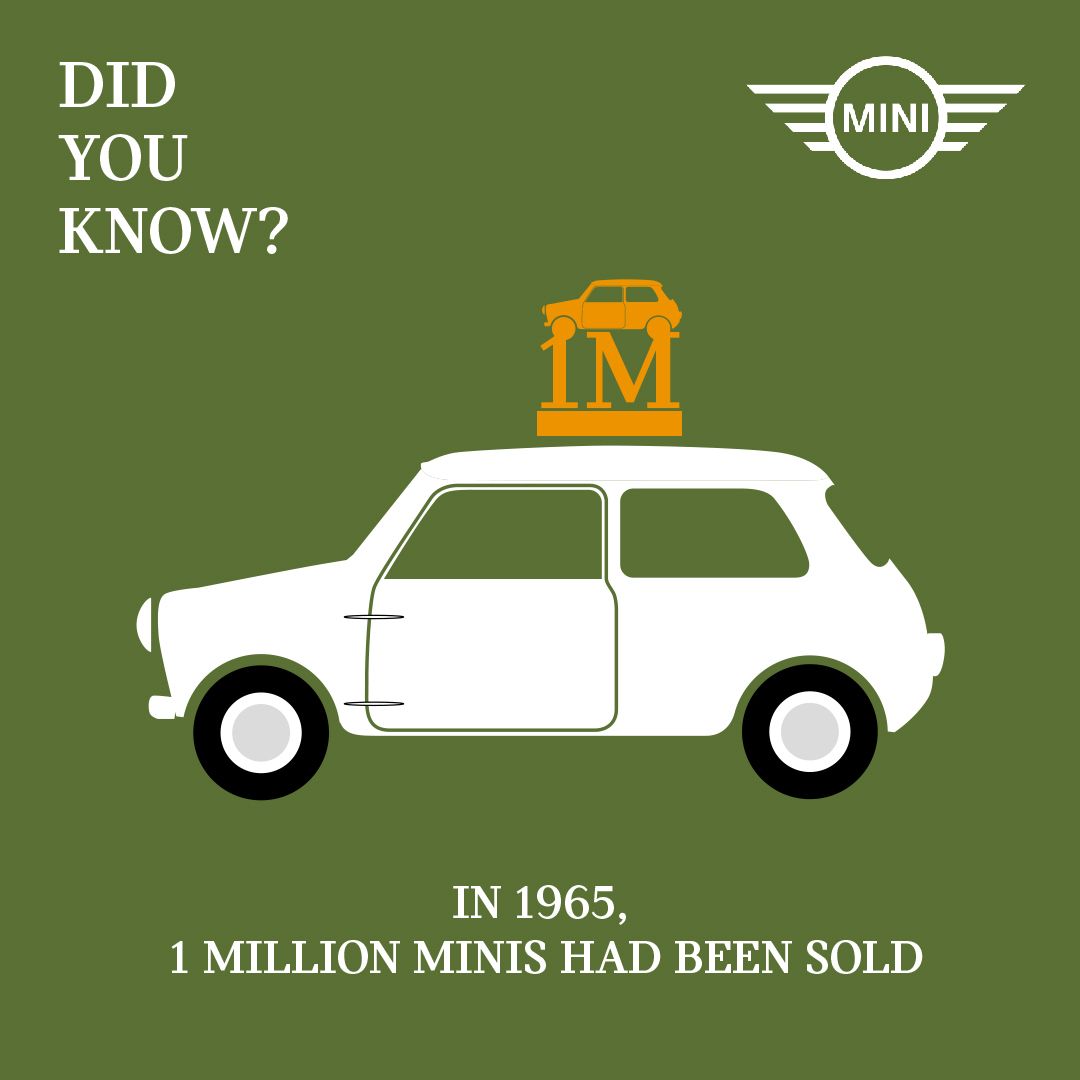 NorthShore_MINI's tweet photo. Did you know that by 1965 MINI had already sold 1,000,000 cars! 
#MINI #NorthShoreMINIGarage #Chatswood #MINIFacts⠀ https://t.co/xur3pcK1QX