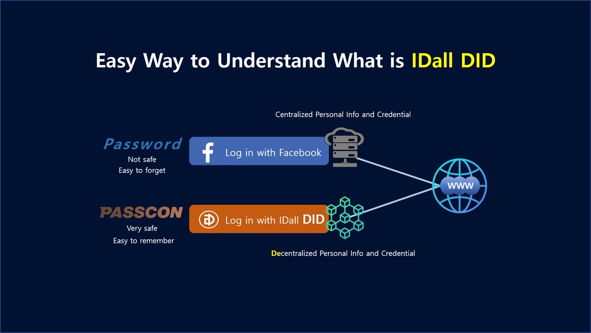 IDall one ID all Pass tweet media