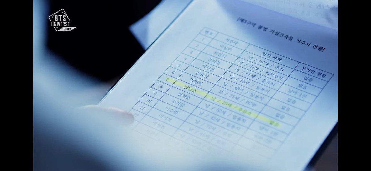 Choramon_p's tweet photo. ในTHE NOTES 1 (11 เมษา)แทฮยองฝันว่าเห็นนัมจุนตายในบ้านคอนเทนเนอร์ขณะที่โดนไฟไหม้

เด็กผช.คืออูชาง นัมจุนเจอน้องเล่นคนเดียวบ่อยๆปกติก็เดินผ่านไป แต่ต่อมานัมจุนทนไม่ไหวเลยให้มาอยู่ด้วย 

24 ก.ค.พ่อจินเป็นส.ส.มาคุยเรื่องรื้อถอนพัฒนาเมืองซงจู(ไฮไลท์เป็นชื่อนัมจุน)
#BTS_Universe_Story https://t.co/rDSiPdzliM