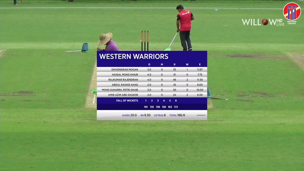 willowtv's tweet photo. Southern Hitters vs Western Warriors, 1st Match Watch Live
Southern Hitters 186/6 20 overs
@MalaysiaCricket #SouthernHitters #WesternWarriors SHvsWW @willowtv
https://t.co/0s2RL8LPH7 https://t.co/upN97mL7aW