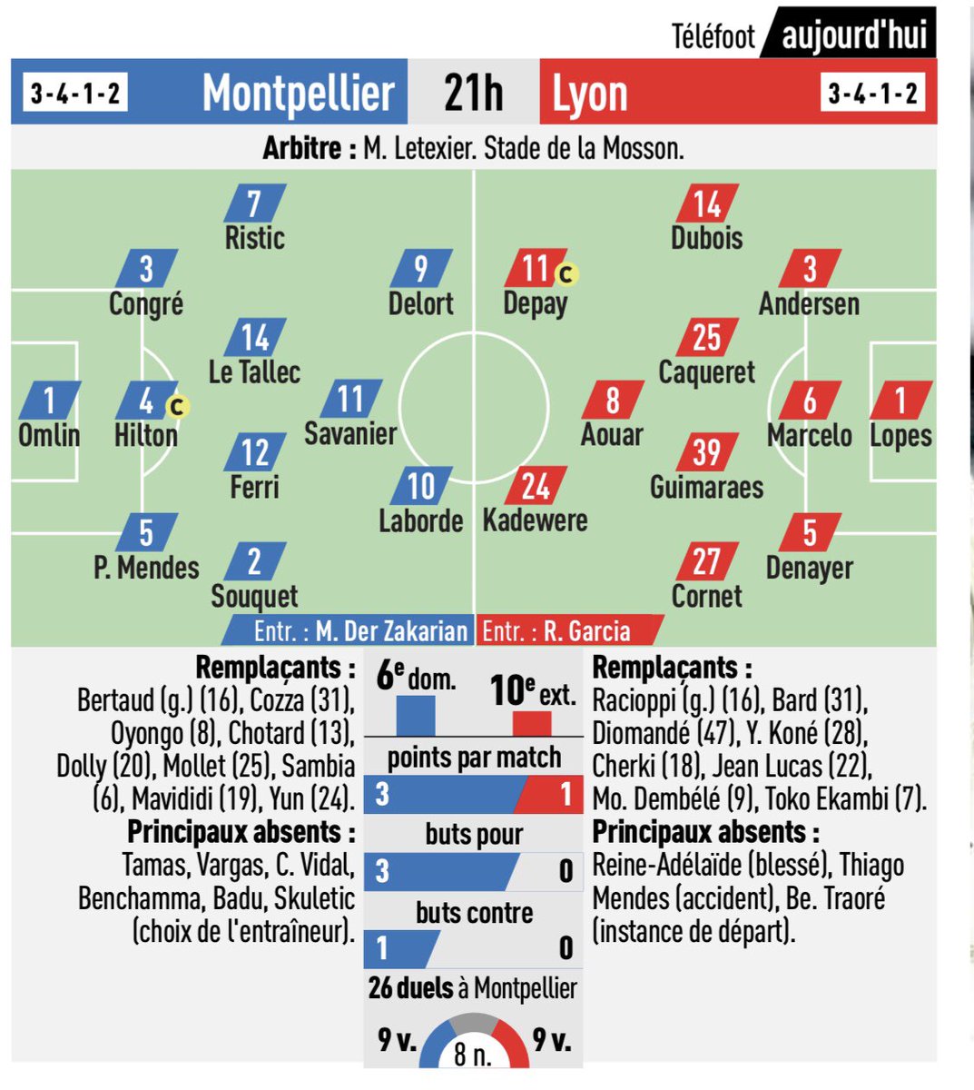 MaxOL69's tweet photo. Jour de match
Montpellier HSC - Olympique Lyonnais 

Compo probable dans L’Equipe, Midi Libre et Le Progrès.

#MHSCOL #TeamOL 🔴🔵 https://t.co/WdPzhFvOqy
