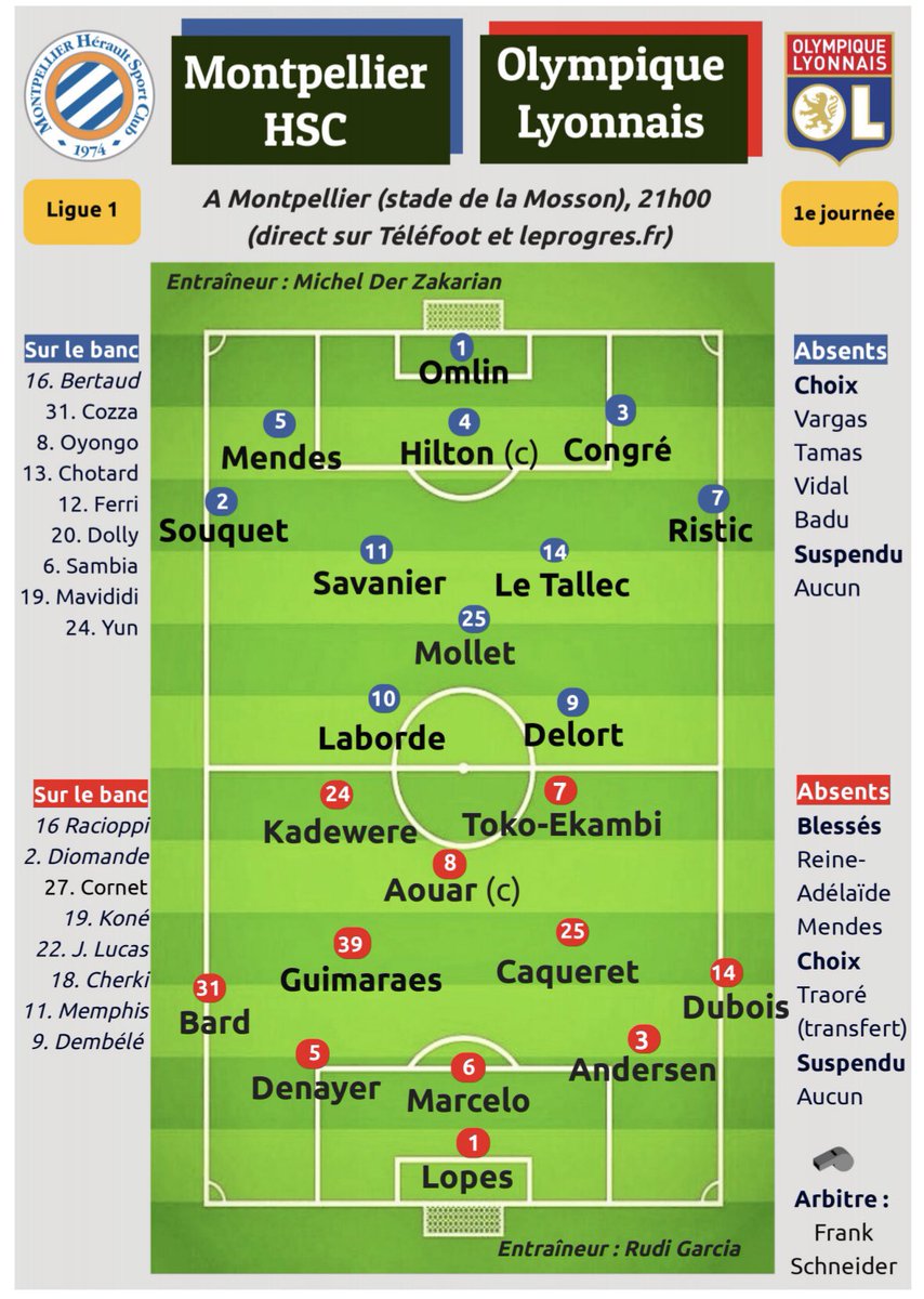 MaxOL69's tweet photo. Jour de match
Montpellier HSC - Olympique Lyonnais 

Compo probable dans L’Equipe, Midi Libre et Le Progrès.

#MHSCOL #TeamOL 🔴🔵 https://t.co/WdPzhFvOqy