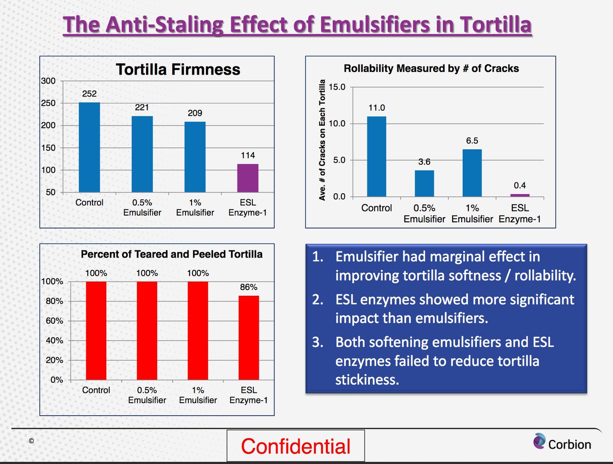also, I did some tortilla espionage in the making of this thread (searching online) and am here to share confidential tortilla industry trade secrets