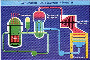 27/ Le PAT est donc un véritable réacteur de sous-marin dans une piscine avec « 2 boucles » pour le refroidissement (en cas d’avaries). Des brèches sont conçues dans la coque pour recharger/décharger le cœur du réacteur et le matériel pour entretiens et remplacements.