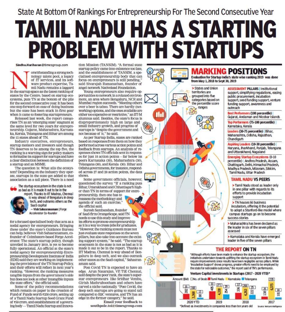 SindhuHarih's tweet photo. "The growth of startups in the state is despite the government and not because of it" 🚨🚨 
With its deep tech , SaaS strength and strong tech talent, TN would zoom over K'taka with formal govt support, says the industry: https://t.co/X3gUrJ83u1 https://t.co/bOvkYTVcBd