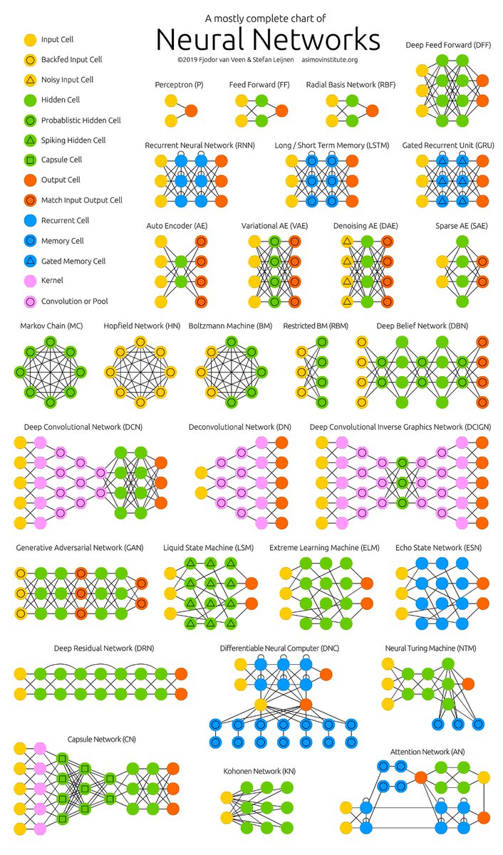gp_pulipaka's tweet photo. Why is Machine Learning So Magical? #BigData #Analytics #DataScience #AI #MachineLearning #IoT #IIoT #PyTorch #Python #RStats #TensorFlow #Java #JavaScript #ReactJS #CloudComputing #Serverless #DataScientist #Linux #Programming #Coding #100DaysofCode 
https://t.co/S5Ed0J3ph8 https://t.co/BKEtyu7xRU