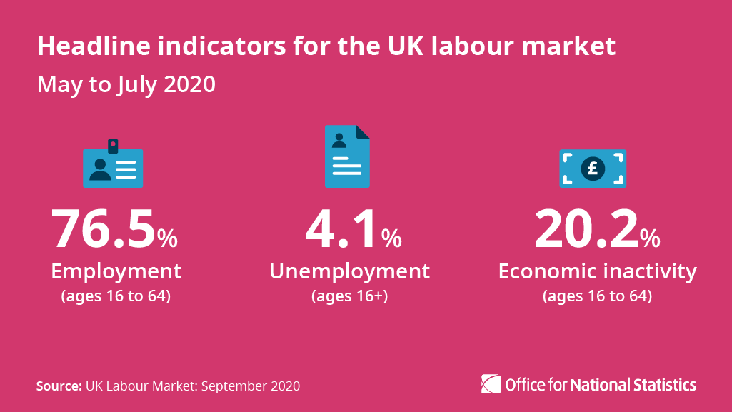 ONS's tweet photo. Our latest labour market statistics have been published https://t.co/HSsBh2ICOC https://t.co/tavKrlmFTa