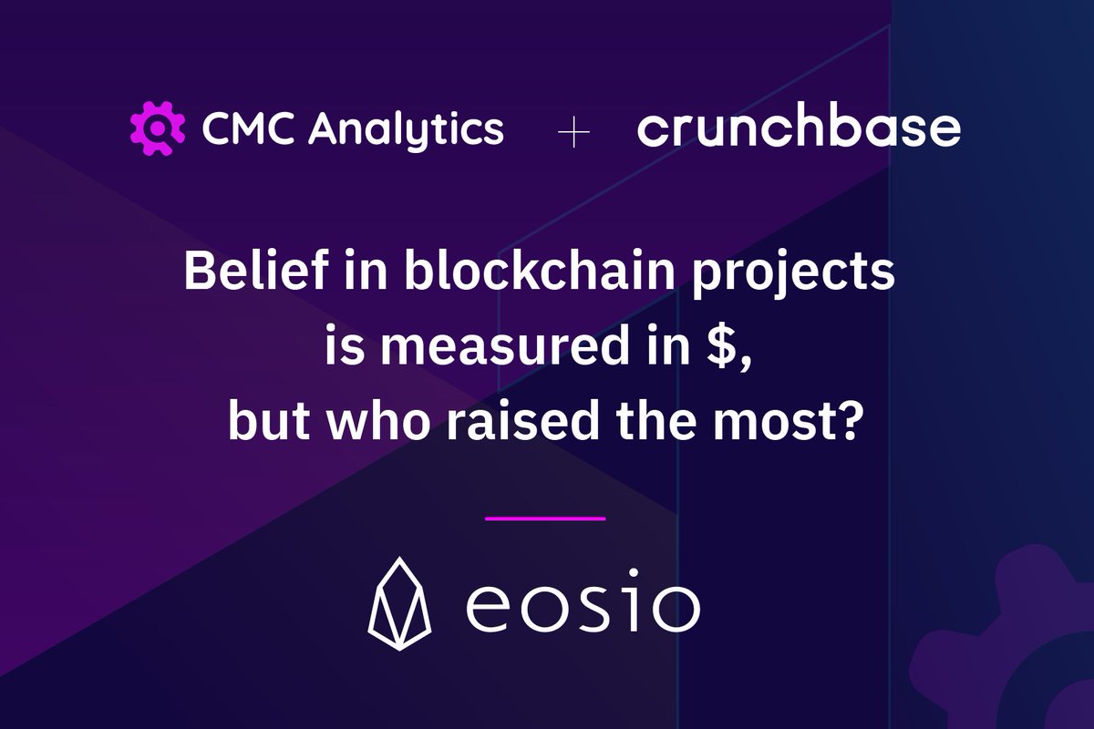 cmcanalytics's tweet photo. Who tops the rating for funds raised in the blockchain sphere: @block_one_ @Ripple @tezos @Bancor @wavesplatform @Algorand @Hashgraph @orbs_network @FUSIONProtocol @NervosNetwork? See who: https://t.co/OLhQ1eRLb2

$EOS $XRP $XTZ $BNT $WAVES $ALGO $HBAR $ORBS $FSN $CKB https://t.co/1nJnwZ9yaN