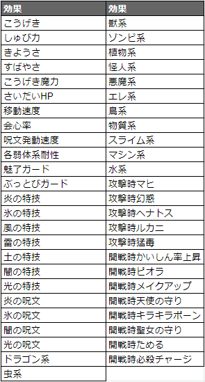 エルコン 全種類の効果のうち40種類封印出来て 残り49種類のこの中から4 5種類ピックされるって考えると やたら効果数の多い戦神のベルトガチャよりも現実的な夢見れそう