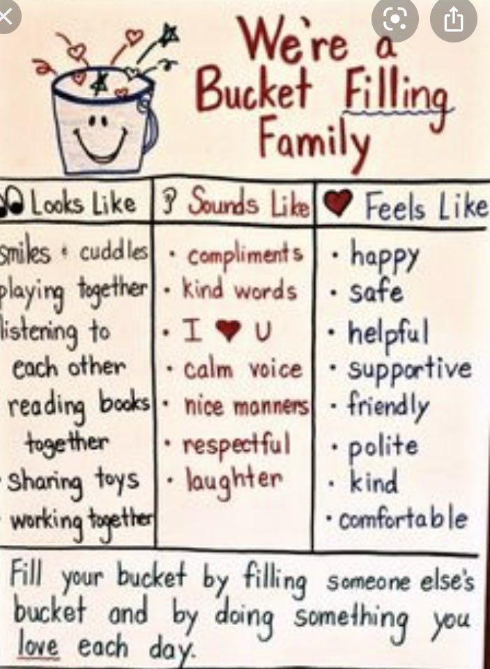 MrTaylorLM's tweet photo. We’ve been learning about making good choices and filling our buckets in class. Bucket filling doesn’t just happen at school... it can happen at home too! https://t.co/gGrxBQgUi2