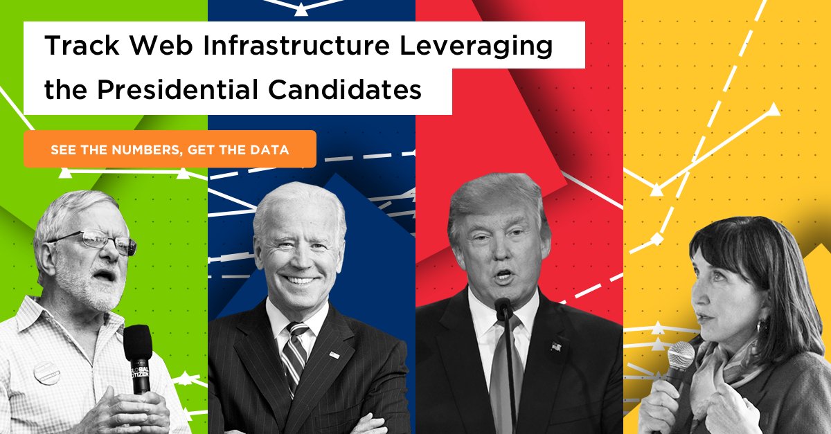 RiskIQ's tweet photo. Keeping tabs on suspicious infrastructure is critical to keeping our election safe. We tapped our internet-wide telemetry to track new hosts and domains using the names of the four leading #Elections2020 candidates so anyone can visualize and investigate: https://t.co/vlsr1wj7oN https://t.co/UBwCRvlyJ7