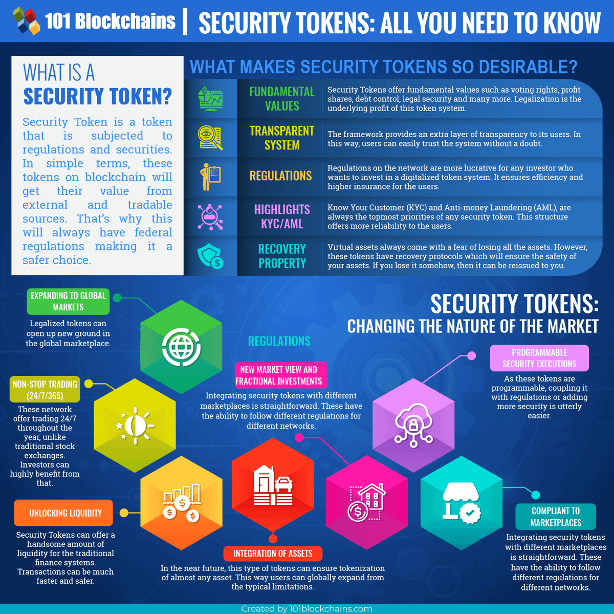Cog_Network's tweet photo. Security tokens at-a-glance: everything you need to know about the benefits of tokenization in one easy reference. #securitytoken #Investments #COGNetwork https://t.co/3zlUOhwir5