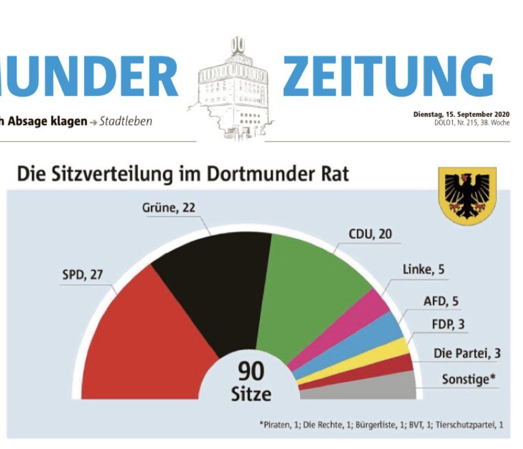 Sinnvolle Farbgebung der <a href="/RN_DORTMUND/">RN Dortmund</a>.