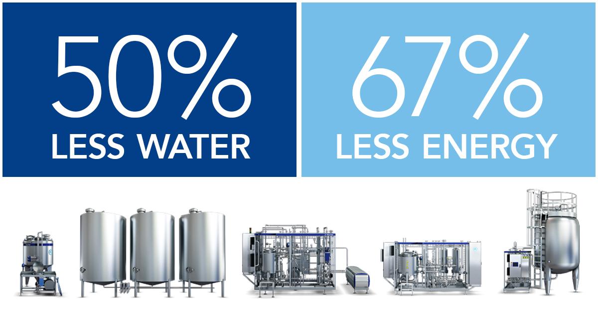 Our revolutionary new processing line for juice nectar and still drinks creates huge energy and water savings for beverage producers. Learn more here:
https://t.co/wHz1z95eC0 https://t.co/GtfMW7QsCf