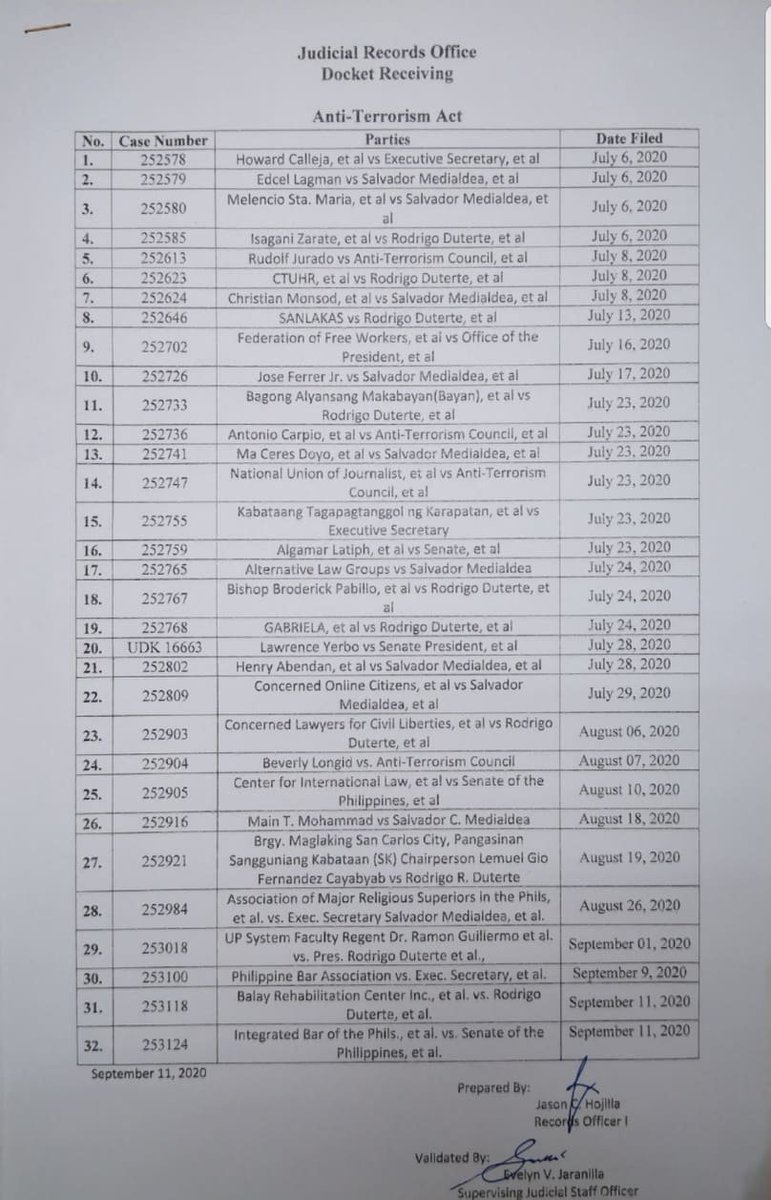 Cloud28Red's tweet photo. 32 petitions for Anti-Terrorism Law. Who filed them? Who are they? Their common denominators?
#MakabayanBlocExposed
#YesToAntiTerrorismLaw
#ElagoResign
#BrosasResign
#ZarateResign
#CastroResign https://t.co/3I7FNOMGub