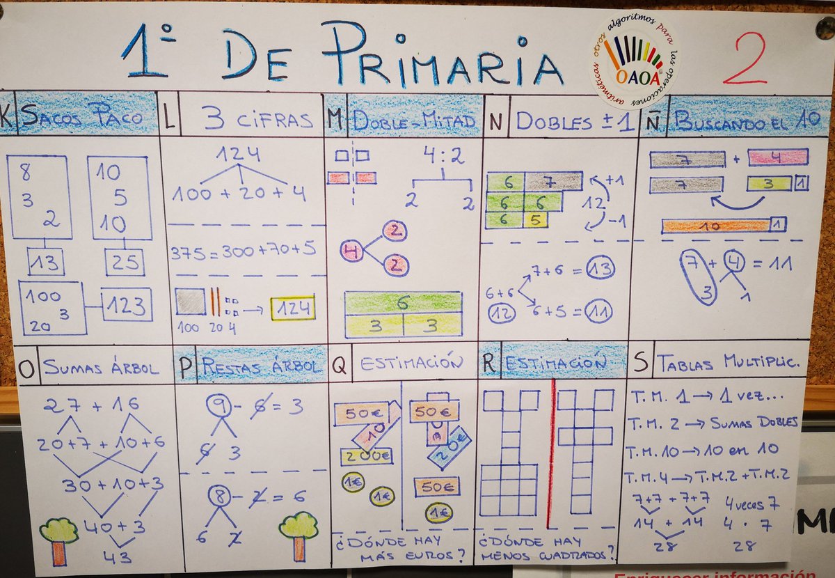 marcos_oaoa's tweet image. 1° de Primaria (parte 2)
I ♥️ Cuisenaire
#PROGRAMACIÓNVISUAL