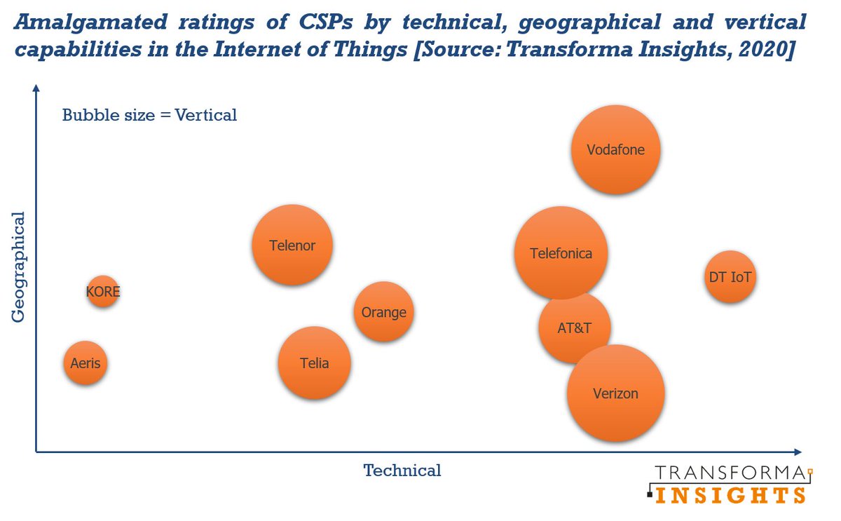 Transforma Insights tweet media