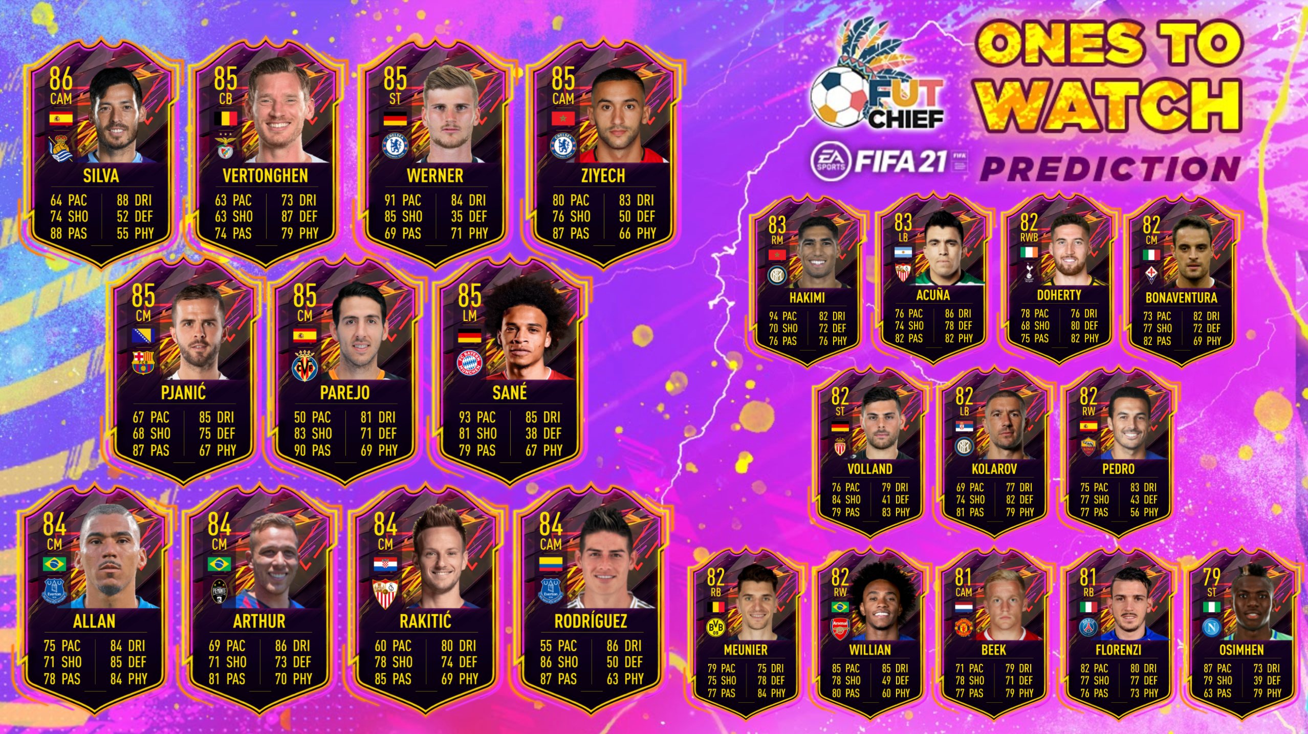 Fifa otw hotsell