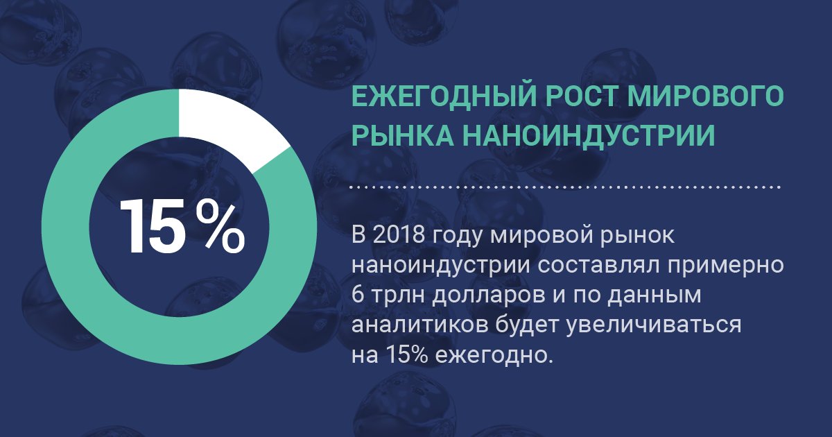 M9nmt's tweet photo. По годовому отчету РОСНАНО, в 2018 году выручка от реализации продукции отечественных предприятий #наноиндустрии составила 2 трлн рублей. На тот момент инвесторы вкладывали в развитие современных технологий - 20,6 млрд рублей.

Смотреть: https://t.co/VTBZ4J1Vtr https://t.co/4BMmNjCiVo
