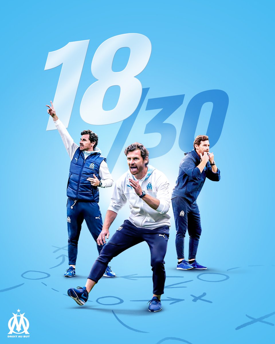 OM_Officiel's tweet photo. 𝐀𝐧𝐝𝐫𝐞́ 𝐕𝐢𝐥𝐥𝐚𝐬-𝐁𝐨𝐚𝐬 a égalé, dimanche soir, le record de victoires (1⃣8⃣) pour un entraîneur lors de ses 3⃣0⃣ premiers matches en @Ligue1UberEats avec le club 
(6⃣0⃣% de victoires). 

𝗙𝗲́𝗹𝗶𝗰𝗶𝘁𝗮𝘁𝗶𝗼𝗻𝘀 coach 👏 💙 https://t.co/civ1KvTFUS