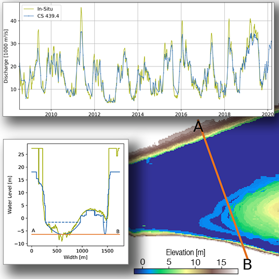 GlobalCDA tweet media