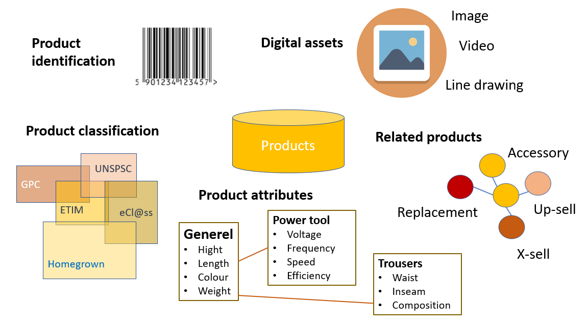 MDM / PIM / DQM List tweet media