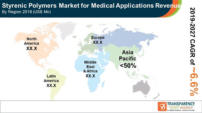 TMR_Insights's tweet photo. #Styrenic Polymers Market for Medical Applications to Reach Value of US$ 5,436.90 mn by 2027; Replacement of PVC Styrenic Polymers to Drive Market
Visit: https://t.co/eNYf8vGGIV
#polymers #MarketResearch https://t.co/FWijf6vnsm