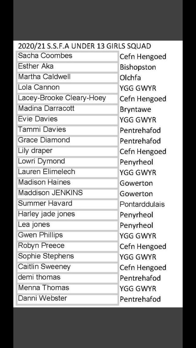 CHCS_PE's tweet photo. Congratulations 🥳 to the following who have been chosen to represent Swansea / West Glamorgan at U13s level. So proud of you all @SwanseaSFA @CHCS_PE @CefnPupil @CefnHengoed https://t.co/vCDEBWTzlk