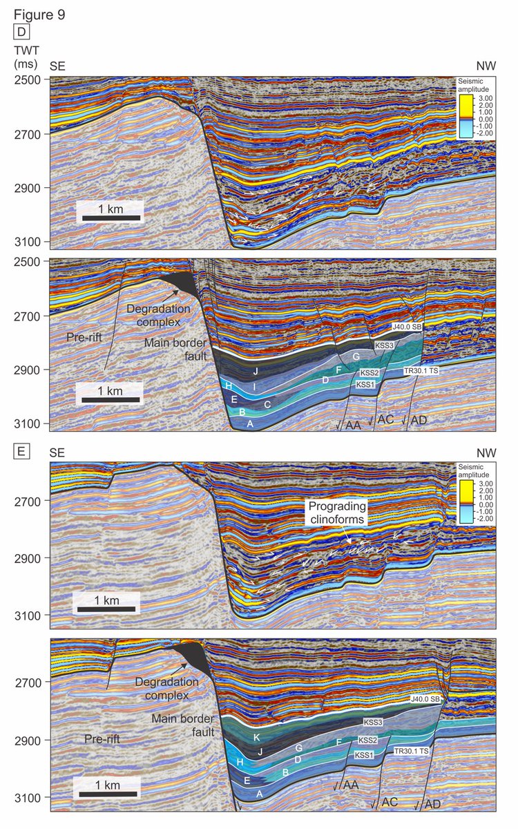 Our stratigraphic framework reveals multiple depositional systems deriving from the footwall, hangingwall dip slope (and antithetic faults) and axially from the fault tip 