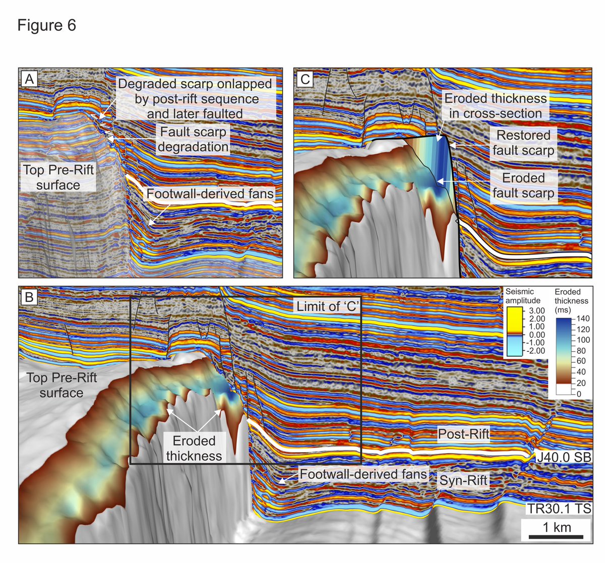 The subsurface landscape is spectacular .. the seismic data reveal several degraded fault scarps..  