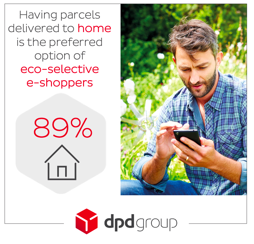 Geopost_news's tweet photo. 89% #EcoSelective #eShoppers' favourite #DeliveryPlace is home! This is followed by #ParcelShops and post offices. Read more about #DeliveryPreferences here https://t.co/HM7PwZB7W6 #eCommerce #eShopping https://t.co/0zZbN2s8x6