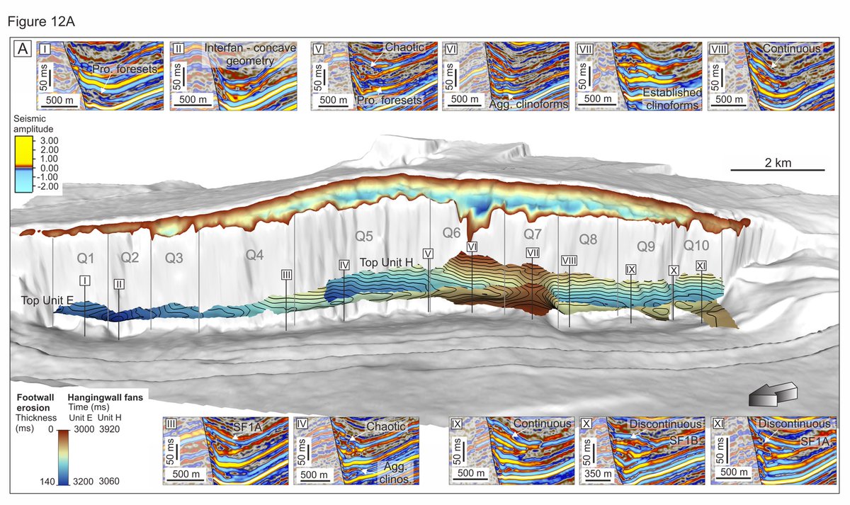 Footwall-derived systems in the immediate hangingwall show amazing variability along-strike , demonstrating the delicate balance between accommodation and sediment supply across short length-scales