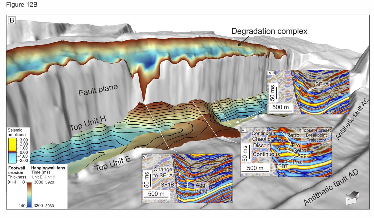 Footwall-derived systems in the immediate hangingwall show amazing variability along-strike , demonstrating the delicate balance between accommodation and sediment supply across short length-scales