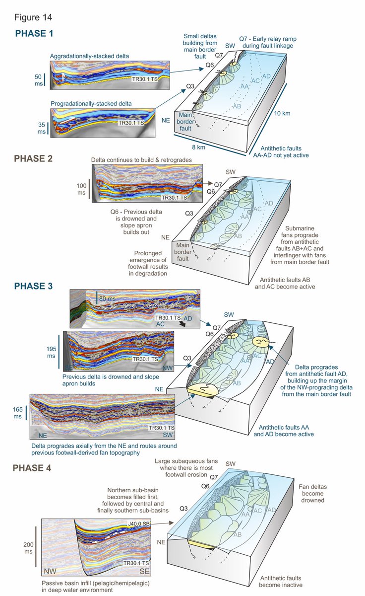 We make a quantitatively-informed interpretation of the tectono-sedimentary evolution of the basin 