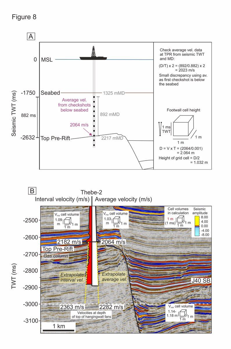 Did I mention we work with time data?  Our paper goes through this approach in detail, so it can be used in other basins with time or depth-converted seismic data 