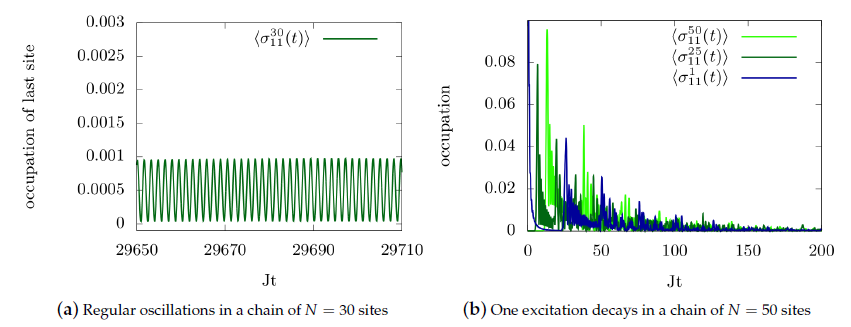 Entropy_MDPI's tweet image. #mdpientropy &quot;Using Matrix-Product States for Open Quantum Many-Body Systems: Efficient Algorithms for Markovian and Non-Markovian Time-Evolution&quot; mdpi.com/1099-4300/22/9…

#quantumspin chains
#openquantumsystems
#manybodysystems
#numericalmethods
#feedbackcontrol