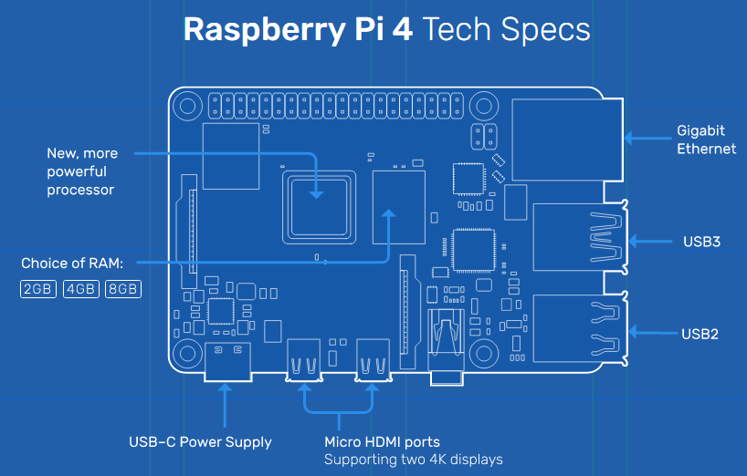 Raspberry Pi & its open source applications.

#raspberrypi #raspberrypi4 #raspberrypiprojects #raspberrypizero #raspberrypicking #raspberrypie #raspberrypi3bplus #technology #raspberrypifoundation #computerscience #mechnicalengineer #electronicengineering #coding #automation